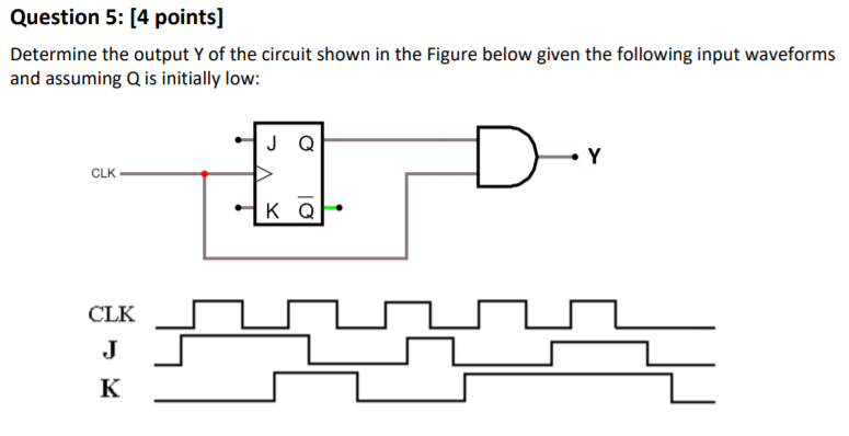 Solved Question 5: [4 points] Determine the output Y of the | Chegg.com