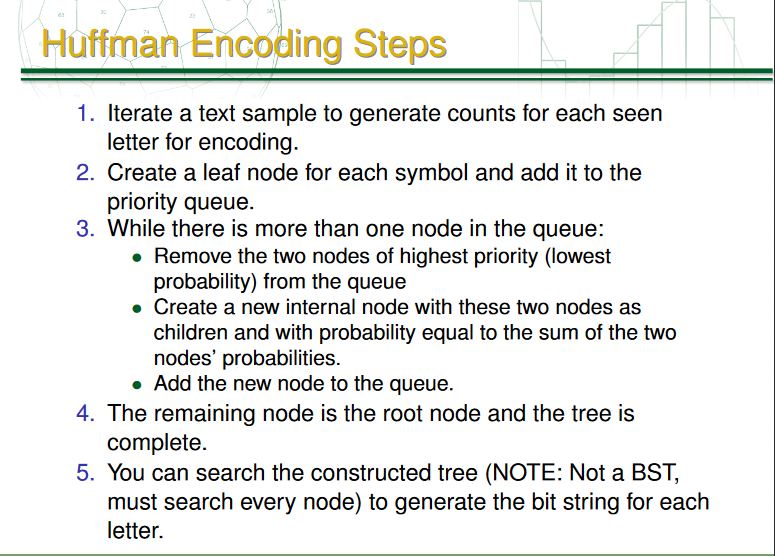 What is Huftman Encoding?d In computer science and | Chegg.com