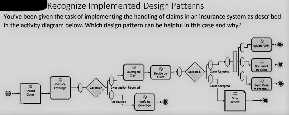 Solved Recognize Implemented Design Patterns You've been | Chegg.com