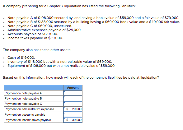 Solved A company preparing for a Chapter 7 liquidation has | Chegg.com