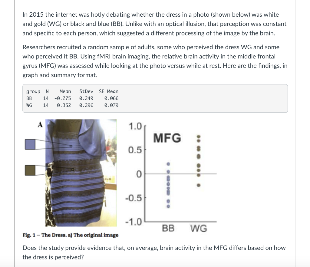 Solved In 2015 the internet was hotly debating whether the