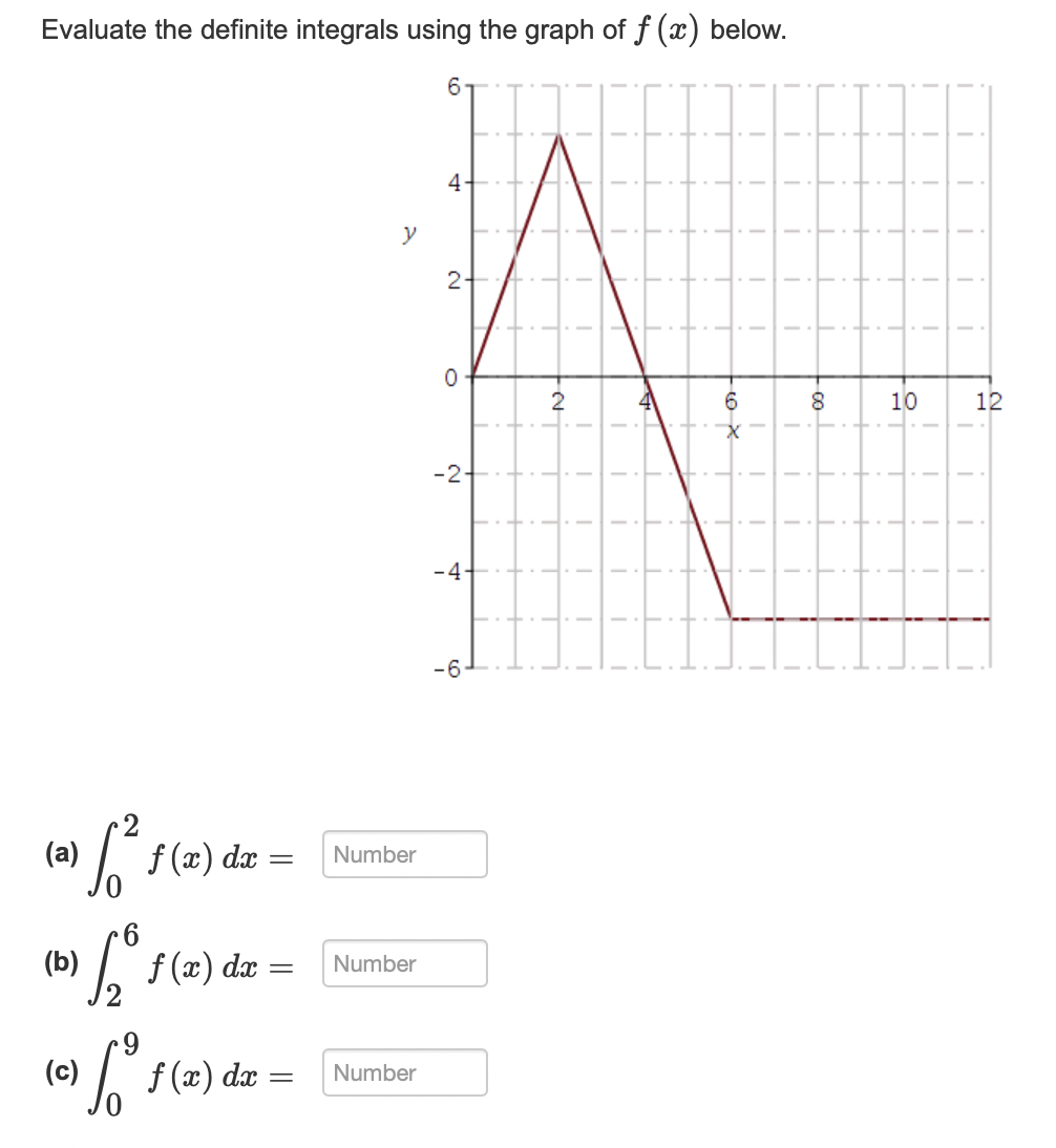 Solved Evaluate the definite integrals using properties of