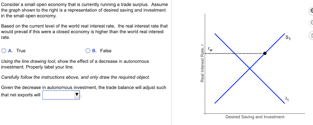 Solved Consider A Small Open Economy That Is Currently | Chegg.com