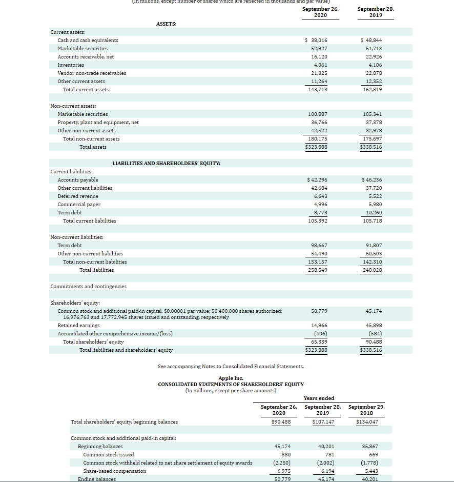 Solved Apple Inc. CONSOLIDATED STATEMENTS OF COMPREHENSIVE | Chegg.com