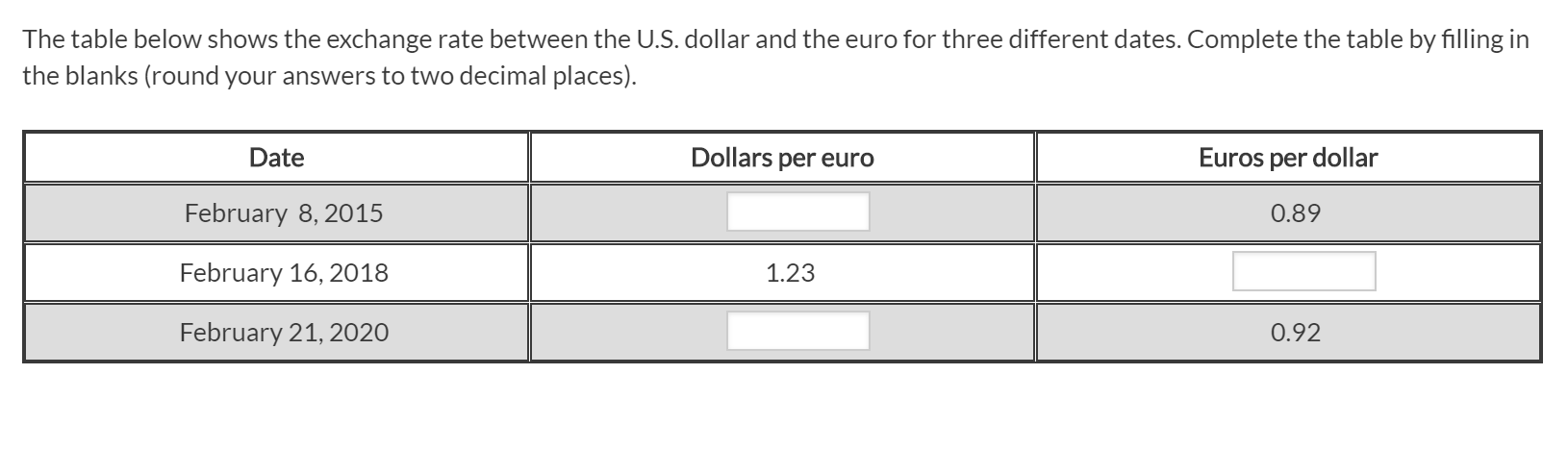 Solved 2. The exchange rate between the Euro and the US