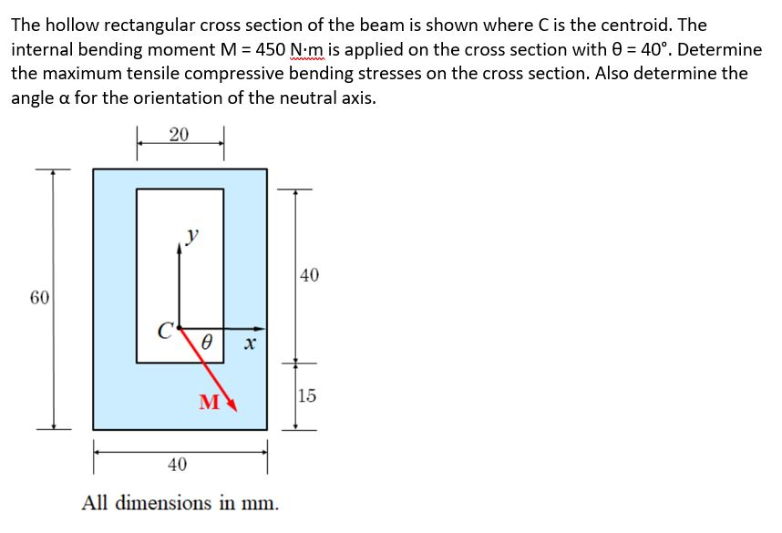 Bending Stress Formula For Hollow Rectangular Beam The Best Picture