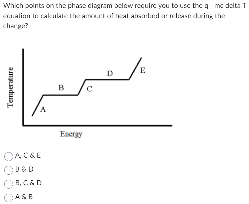 Solved Which points on the phase diagram below require you
