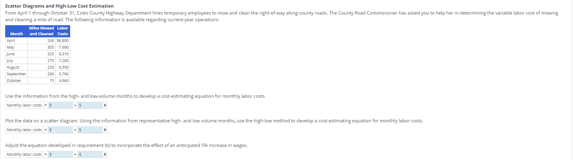 Solved Scatter Diagrams And High-Low Cost Estimation From | Chegg.com