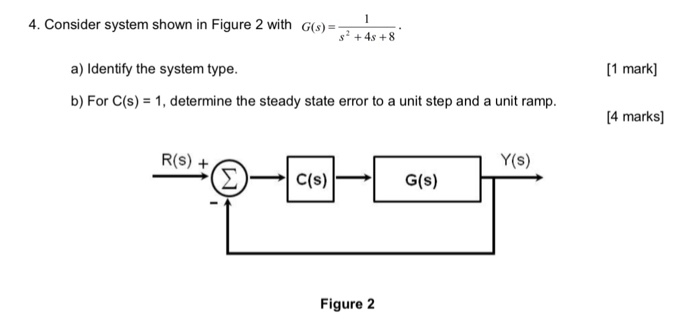 Solved Consider system shown in Figure 2 with G(s)= 1/s^2 | Chegg.com