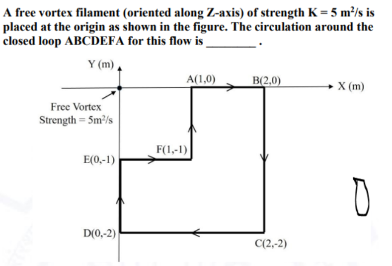 Solved This Is A Vorticity/circulation-related Question That | Chegg.com