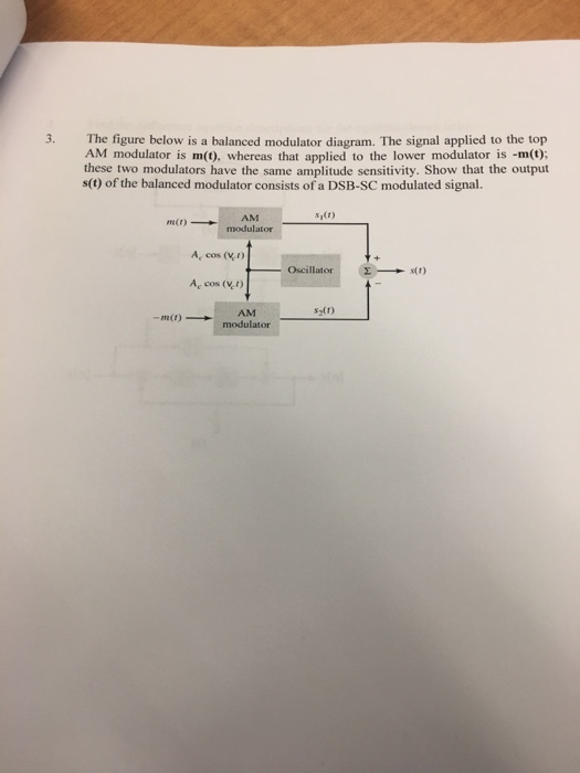 Solved 3. The Figure Below Is A Balanced Modulator Diagram. | Chegg.com