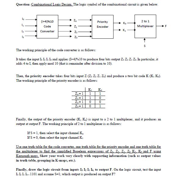 Solved Question: Combinational Logic Design. The Logic | Chegg.com