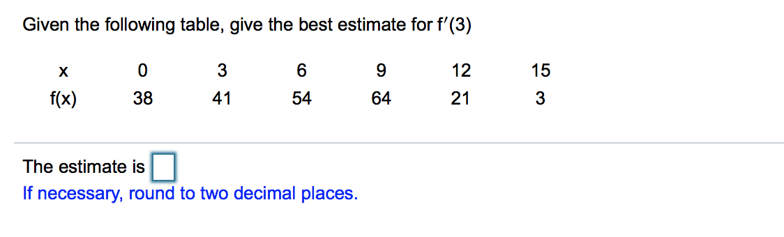 Solved Given The Following Table, Give The Best Estimate For | Chegg.com