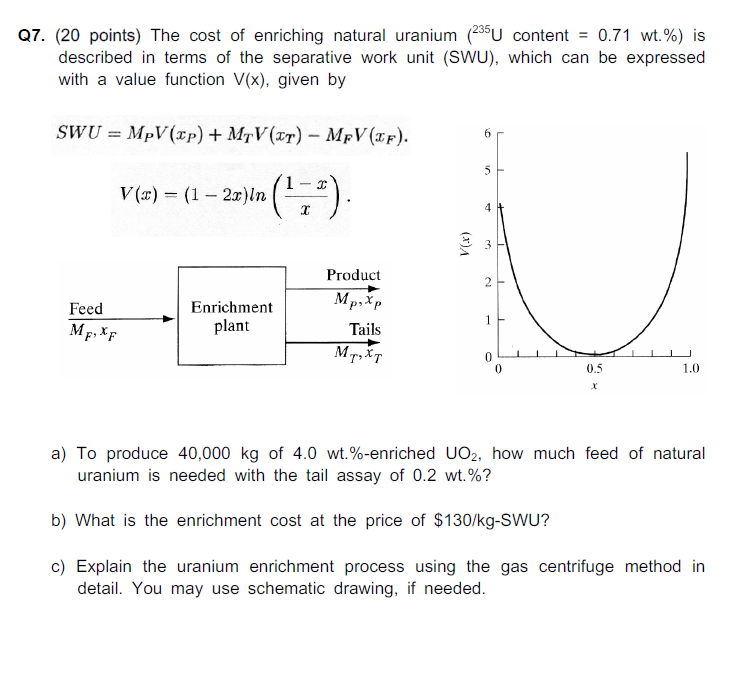 Solved The cost of enriching natural uranium content =0.71 | Chegg.com