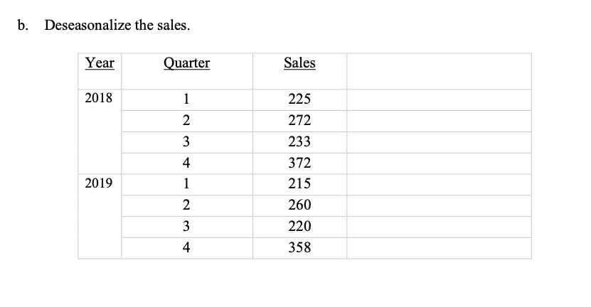 Solved A car dealer wants to forecast quarterly sales for | Chegg.com