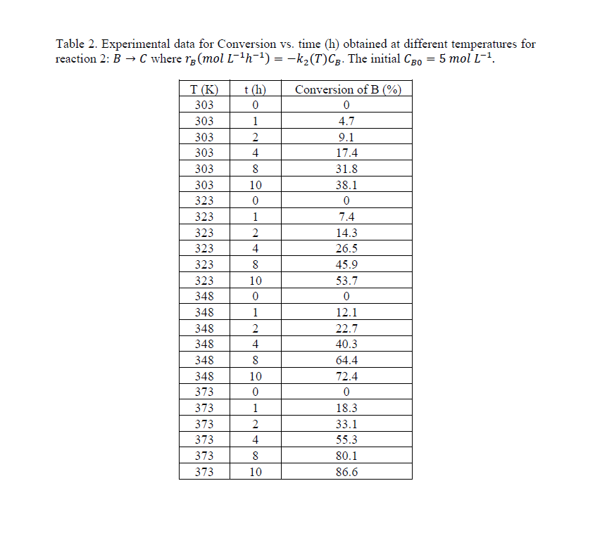 Solved Problem statement A series reaction is carried out in | Chegg.com