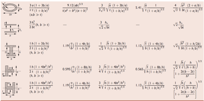 9.12 (ab 5/2 3 la 1 4 120 a (1 + 36/a) 2/vt (+b/a)2 02 (2+a/b) v bt (i + a/b)2 to? + b)(a + b)? 5.41 v 41 t(1 +a/b) 3/2 2b 3