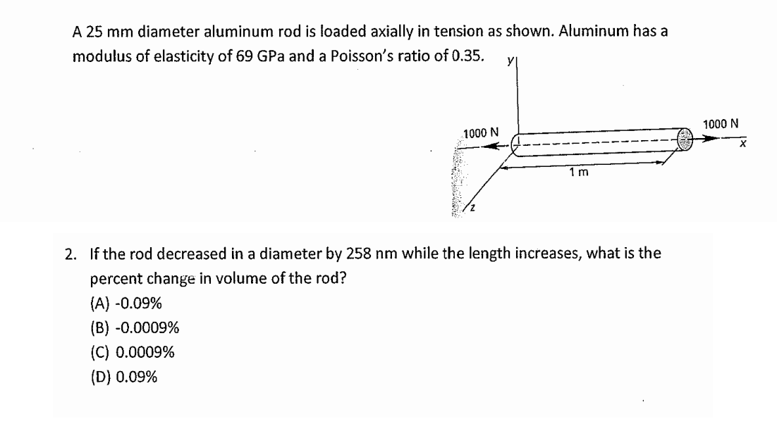 Solved A 25 mm diameter aluminum rod is loaded axially in