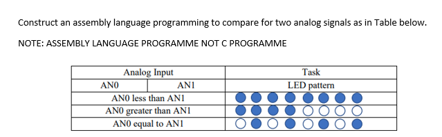 Solved Construct an assembly language programming to compare | Chegg.com