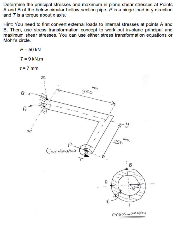 Solved Determine the principal stresses and maximum in-plane | Chegg.com