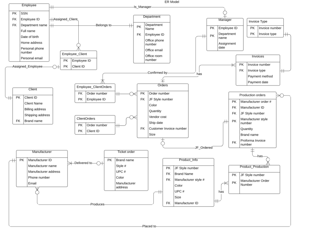 Solved: Write Sql Statement Following Questions Based Er M