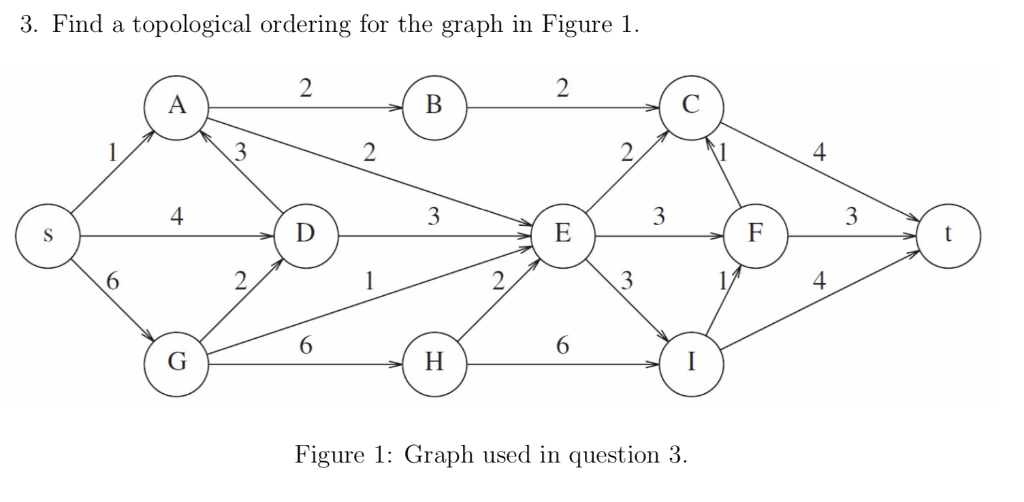 Find graph. Алгоритм Дейкстры задачи. Топологическая сортировка ориентированного графа. Алгоритм Дейкстры графы. Алгоритм Дейкстры Информатика.