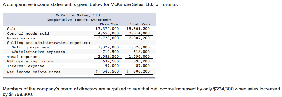 solved-a-comparative-income-statement-is-given-below-for-chegg