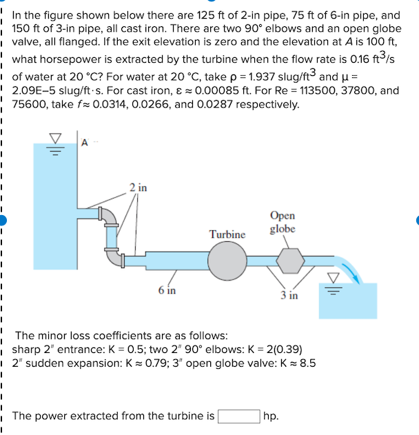 Solved In the figure shown below there are 125ft of 2 -in | Chegg.com