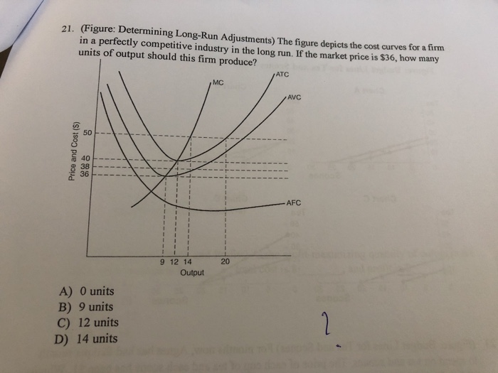 solved-21-figure-determining-long-run-adjustments-the-chegg