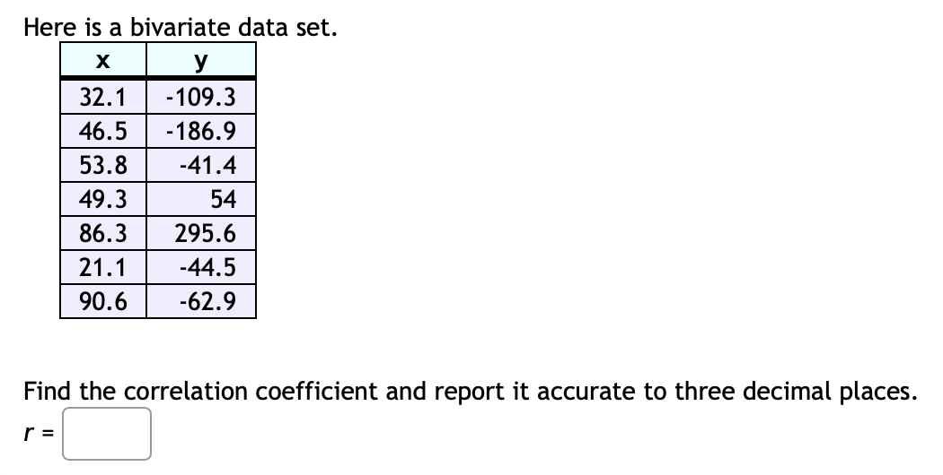 Solved Here is a bivariate data set. Find the correlation | Chegg.com