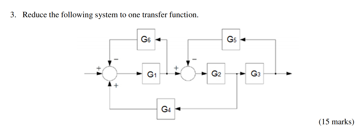 Transfer Function Reduction Solved 3. Reduce the following system to one transfer | Chegg.com