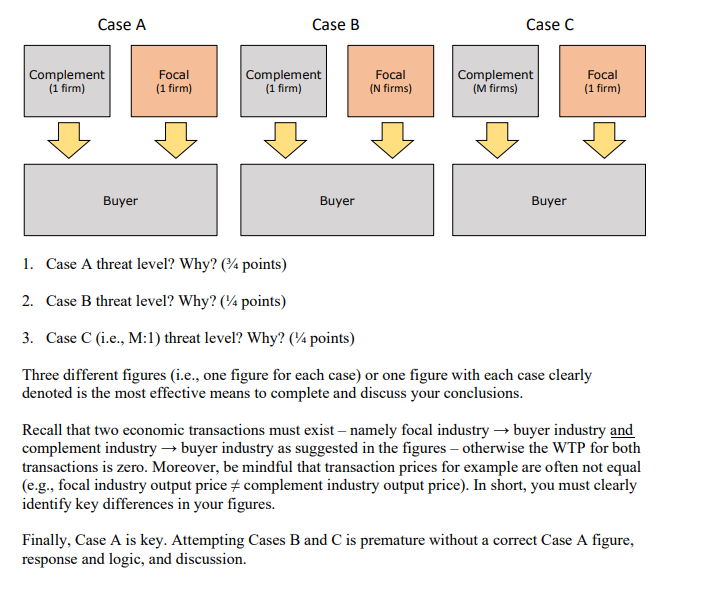 Solved 6th Force AnalysisCase ACase BCase CCase A Threat | Chegg.com