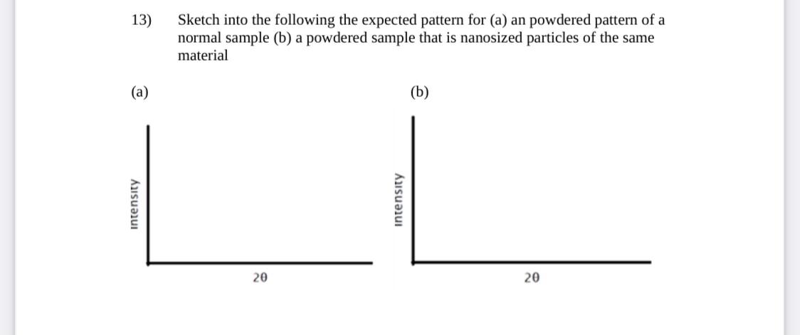 Solved 13) Sketch into the following the expected pattern | Chegg.com