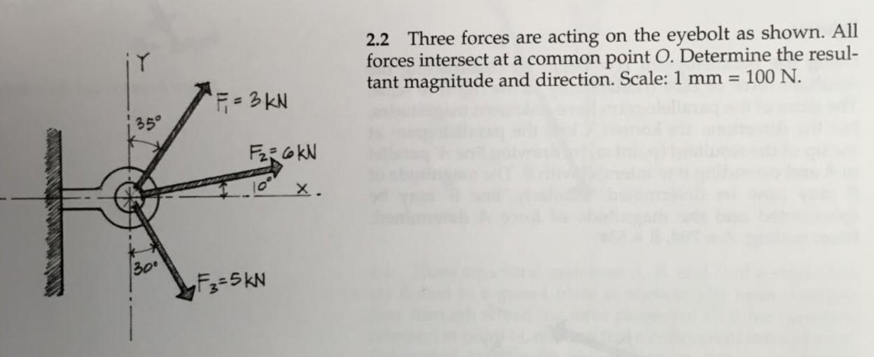 Solved 2.2 Three forces are acting on the eyebolt as shown. | Chegg.com