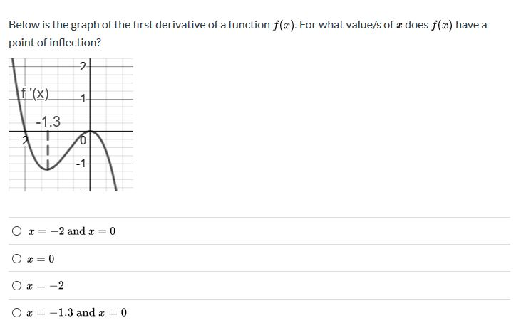 Solved Below is the graph of the first derivative of a | Chegg.com
