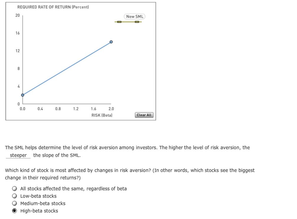 solved a) does the following graph show a decrease in... Solved 13. Changes to the security market line The following | Chegg.com