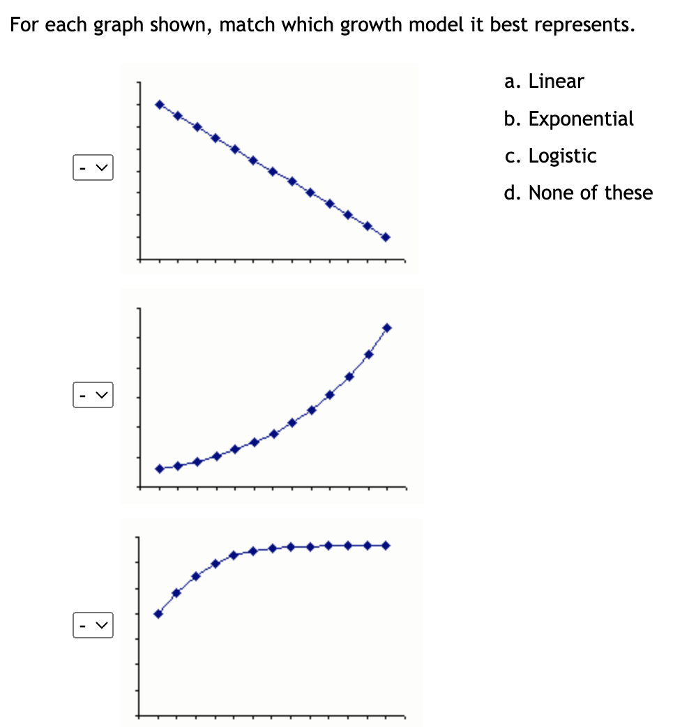 Solved For each graph shown, match which growth model it | Chegg.com