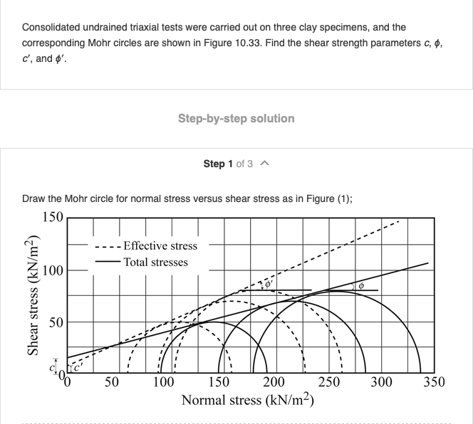 How To Draw Mohrs Circle For Triaxial Test