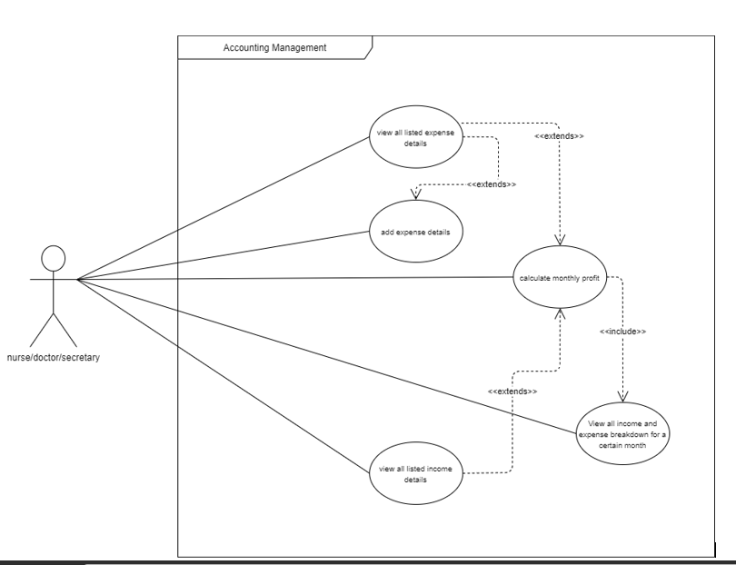 inventory management system use case diagram