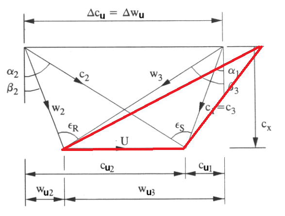 Solved The image below shows a stage of an axial turbine | Chegg.com