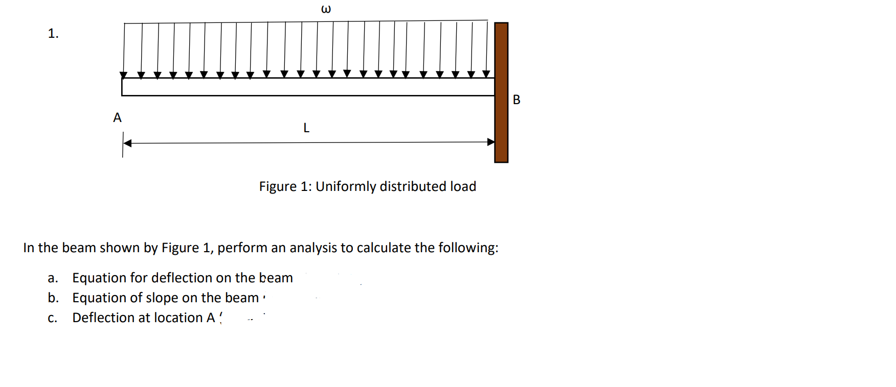 Solved W 1. B A L Figure 1: Uniformly Distributed Load In | Chegg.com