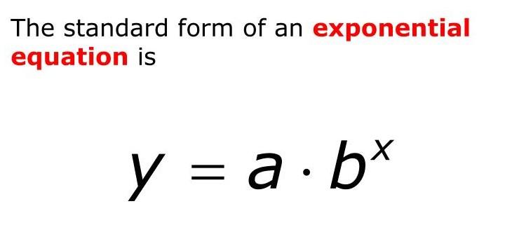 Solved Algebra 1 I CAN #6 -Performance Task: Gathering | Chegg.com