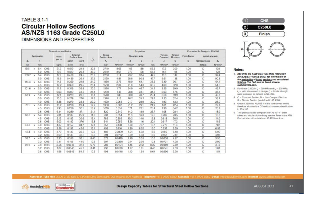 Solved TABLE 3.1-1 Circular Hollow Sections AS/NZS 1163 | Chegg.com