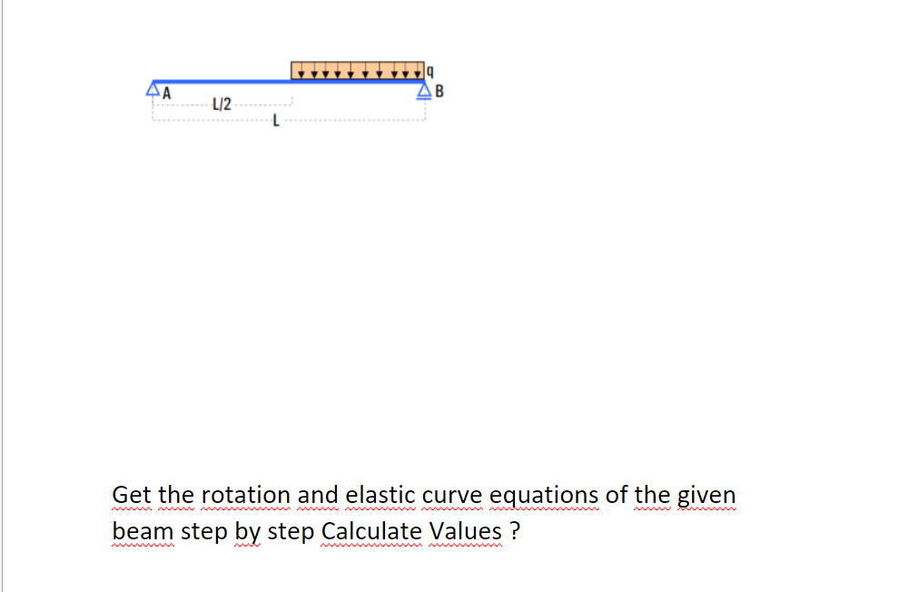 Solved 9 B ΔΑ L12 Get the rotation and elastic curve | Chegg.com
