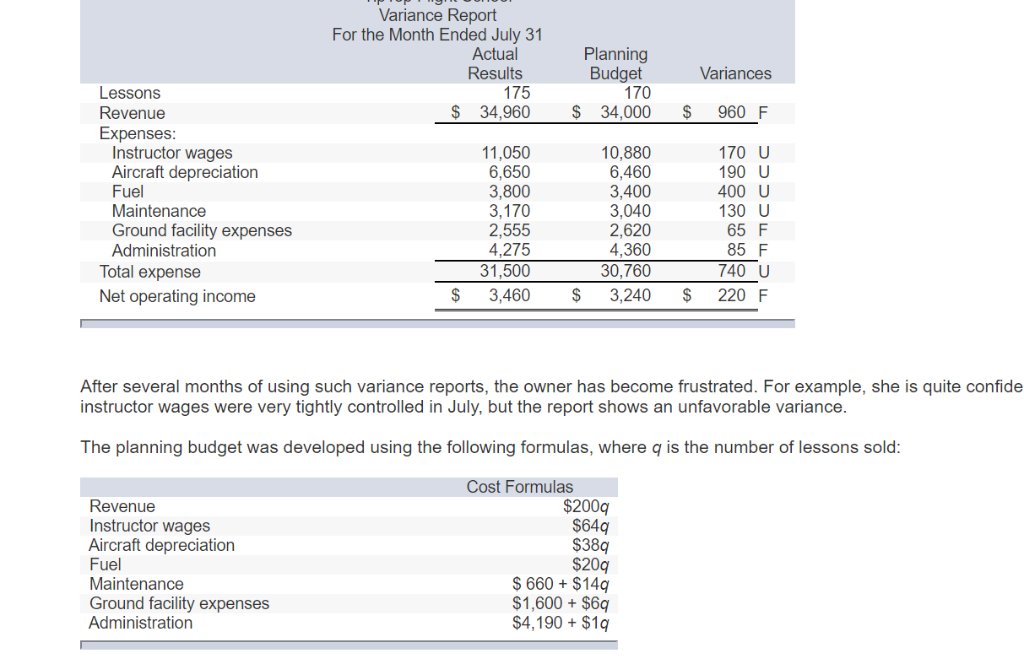 Solved Variance Report For The Month Ended July 31 Planning