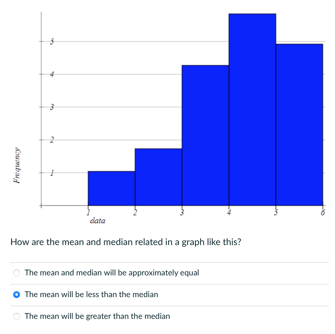 Solved How are the mean and median related in a graph like | Chegg.com