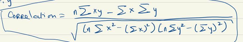 Solved find the correlation using Python correlation = n: | Chegg.com