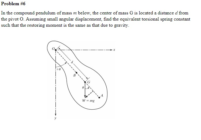 Solved Problem #6 In the compound pendulum of mass m below, | Chegg.com