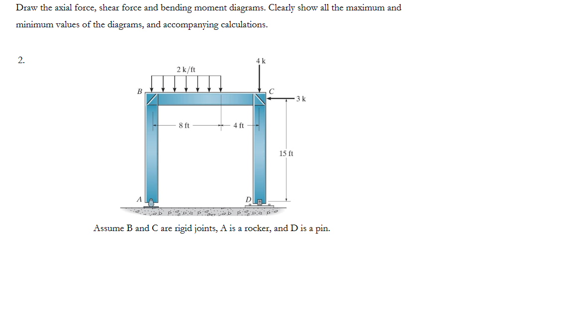 Solved Draw the axial force, shear force and bending moment | Chegg.com