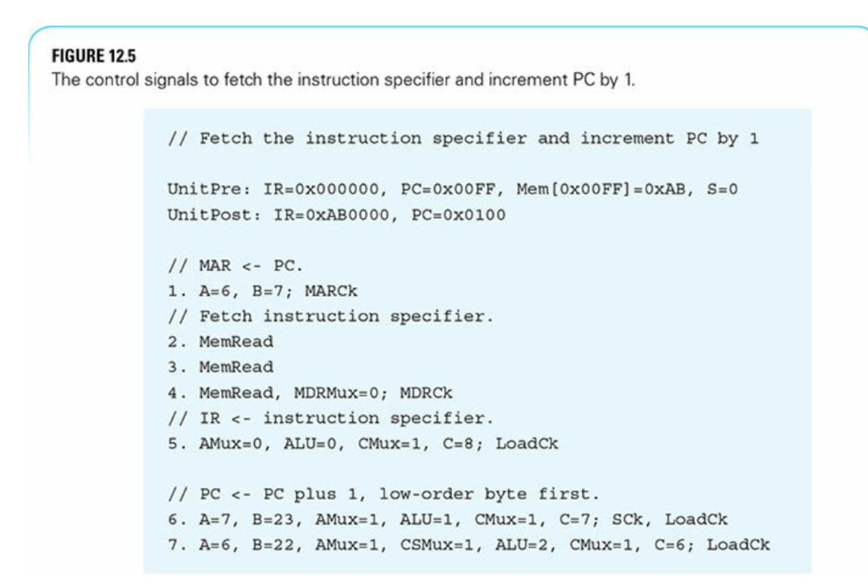 Solved Figure 12.7 combines cycle 6 with cycle 2 and cycle 7 | Chegg.com